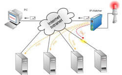 Produktbillede fra virksomheden Active Communication - Komplet IP- overvågning